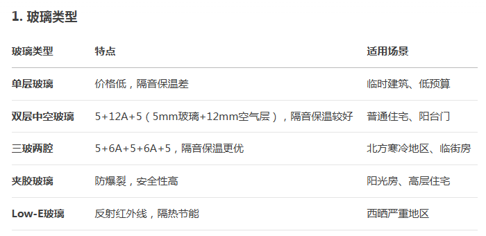 铝合金推拉门 铝合金推拉门