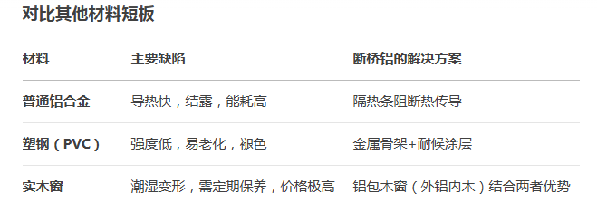断桥铝门窗 断桥铝门窗